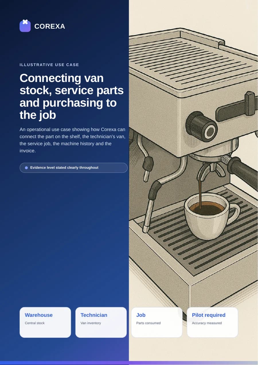 Cover of Connecting van stock, service parts and purchasing to the job