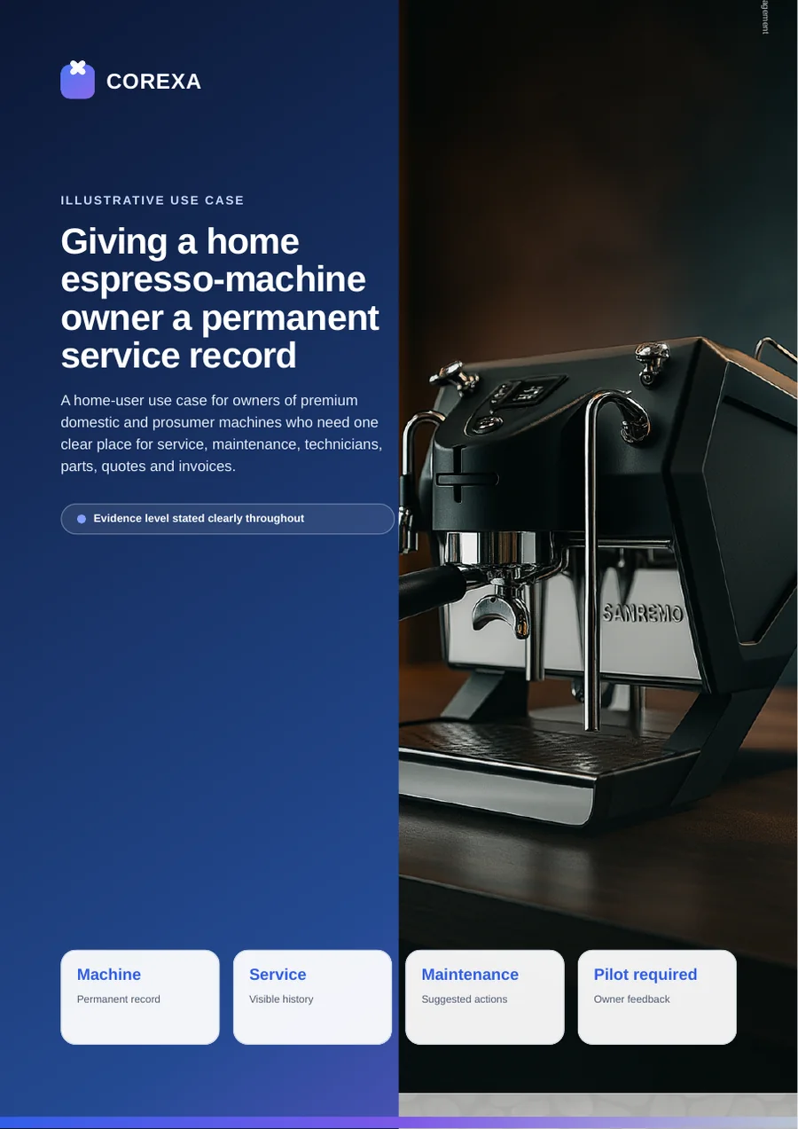 Cover of Giving a home espresso-machine owner a permanent service record