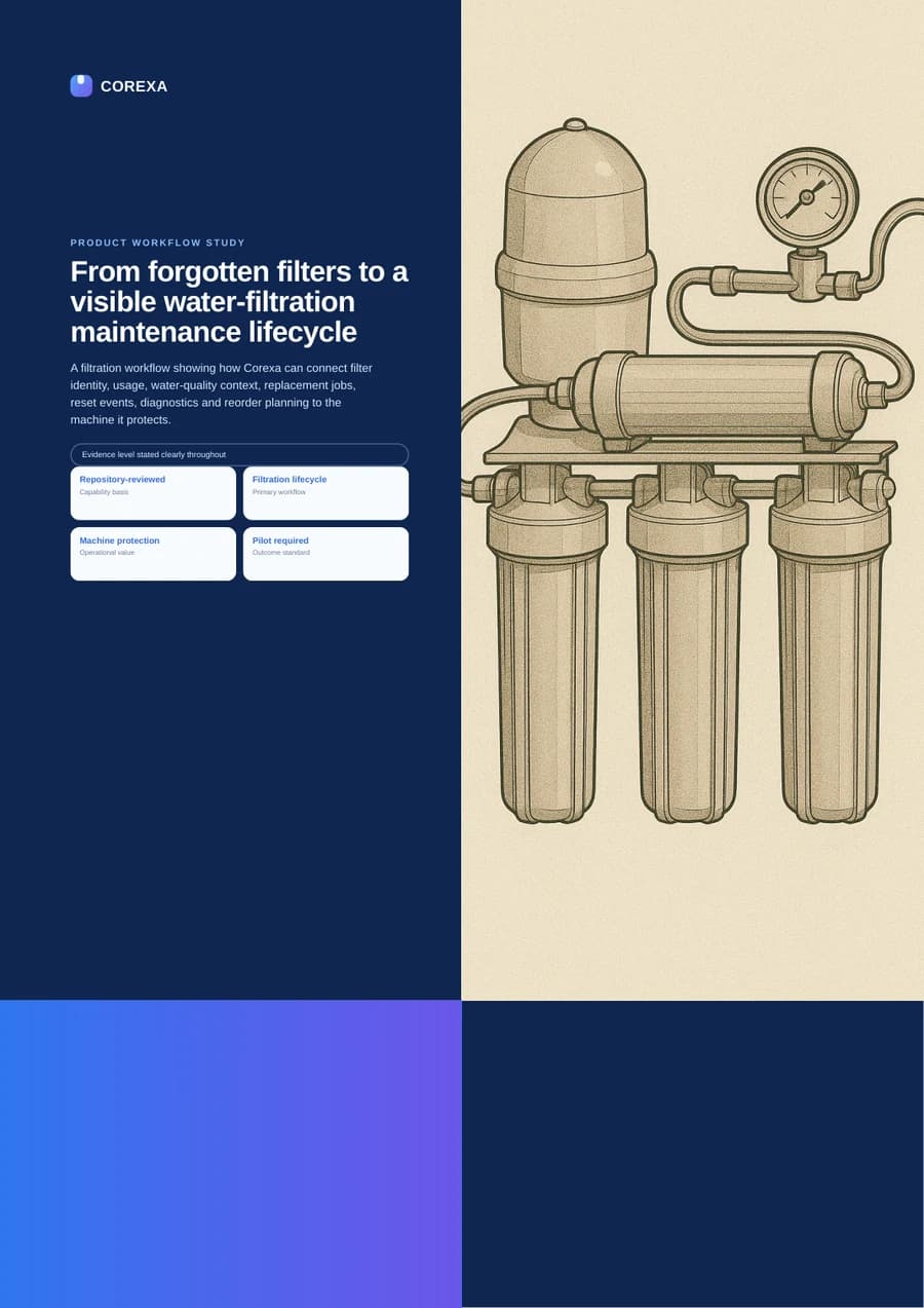 Cover of From forgotten filters to a visible water-filtration maintenance lifecycle