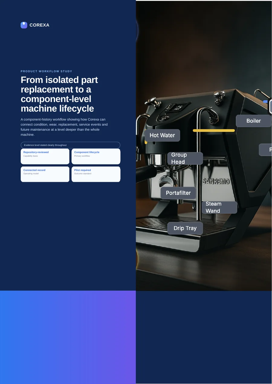 Cover of From isolated part replacement to a component-level machine lifecycle