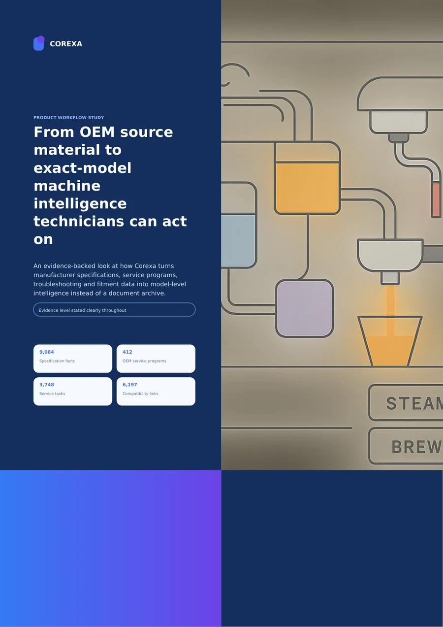 Cover of From OEM source material to exact-model machine intelligence technicians can act on
