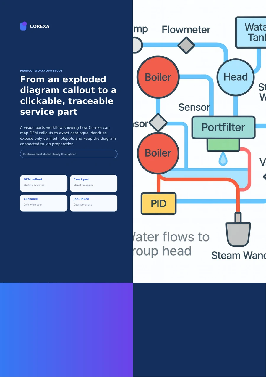 Cover of From an exploded diagram callout to a clickable, traceable service part