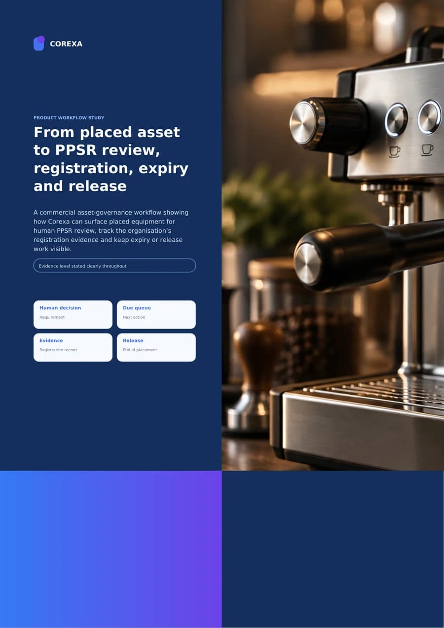 Cover of From placed asset to PPSR review, registration, expiry and release